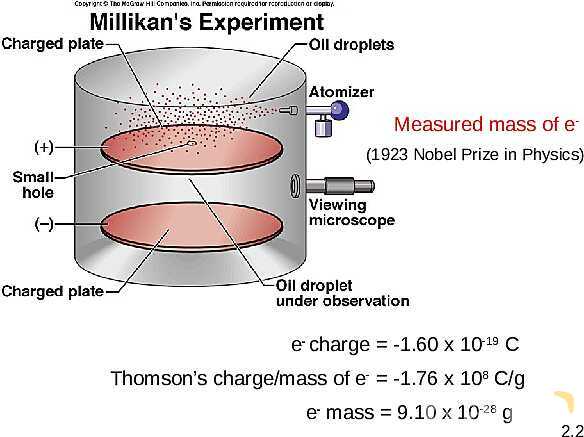 Free PowerPoint on Atoms, Molecules & Ions | Atomic Theory, Chemical Formulas & Nomenclature- پیش نمایش