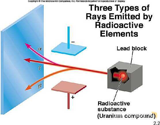 Free PowerPoint on Atoms, Molecules & Ions | Atomic Theory, Chemical Formulas & Nomenclature- پیش نمایش