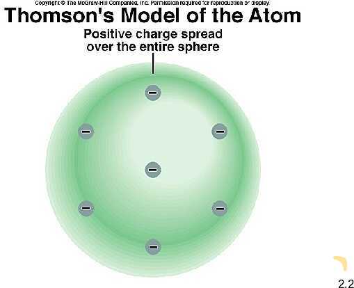 Free PowerPoint on Atoms, Molecules & Ions | Atomic Theory, Chemical Formulas & Nomenclature- پیش نمایش