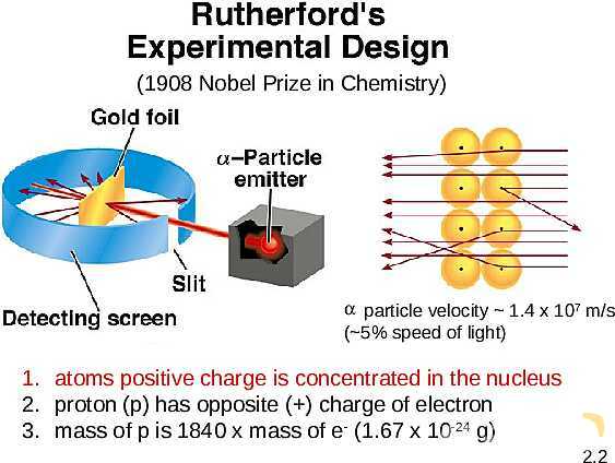 Free PowerPoint on Atoms, Molecules & Ions | Atomic Theory, Chemical Formulas & Nomenclature- پیش نمایش