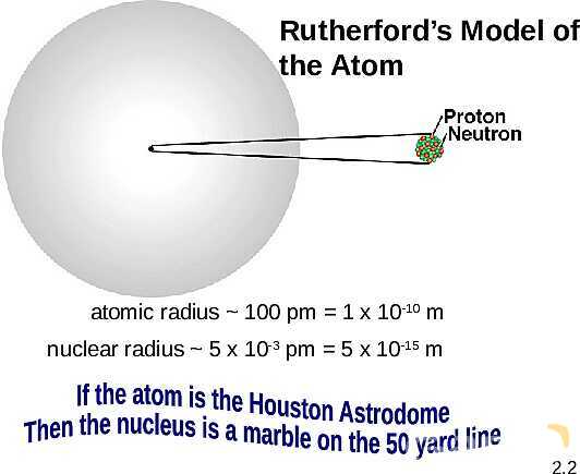 Free PowerPoint on Atoms, Molecules & Ions | Atomic Theory, Chemical Formulas & Nomenclature- پیش نمایش