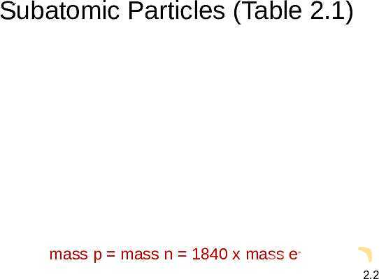 Free PowerPoint on Atoms, Molecules & Ions | Atomic Theory, Chemical Formulas & Nomenclature- پیش نمایش