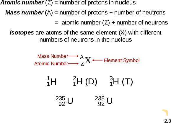 Free PowerPoint on Atoms, Molecules & Ions | Atomic Theory, Chemical Formulas & Nomenclature- پیش نمایش