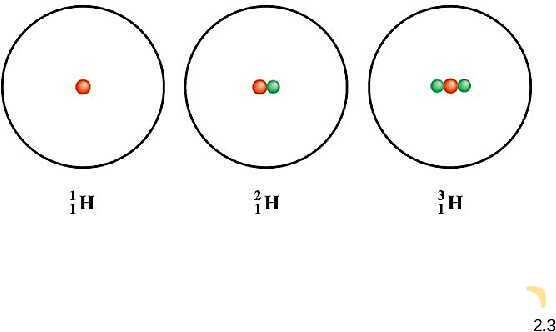 Free PowerPoint on Atoms, Molecules & Ions | Atomic Theory, Chemical Formulas & Nomenclature- پیش نمایش