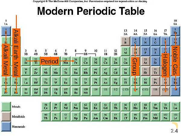 Free PowerPoint on Atoms, Molecules & Ions | Atomic Theory, Chemical Formulas & Nomenclature- پیش نمایش