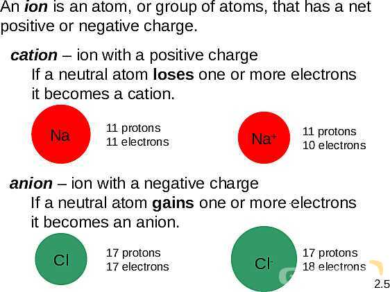 Free PowerPoint on Atoms, Molecules & Ions | Atomic Theory, Chemical Formulas & Nomenclature- پیش نمایش