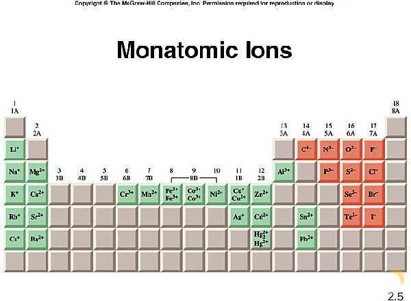 Free PowerPoint on Atoms, Molecules & Ions | Atomic Theory, Chemical Formulas & Nomenclature- پیش نمایش