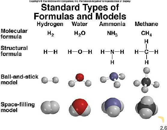 Free PowerPoint on Atoms, Molecules & Ions | Atomic Theory, Chemical Formulas & Nomenclature- پیش نمایش