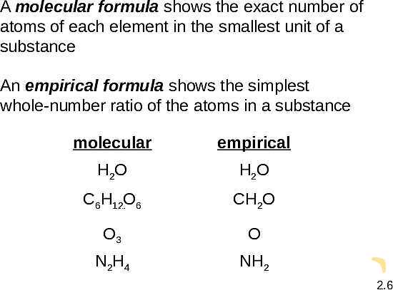 Free PowerPoint on Atoms, Molecules & Ions | Atomic Theory, Chemical Formulas & Nomenclature- پیش نمایش