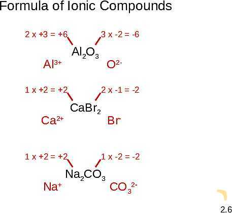 Free PowerPoint on Atoms, Molecules & Ions | Atomic Theory, Chemical Formulas & Nomenclature- پیش نمایش