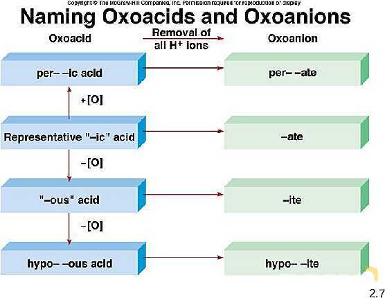 Free PowerPoint on Atoms, Molecules & Ions | Atomic Theory, Chemical Formulas & Nomenclature- پیش نمایش