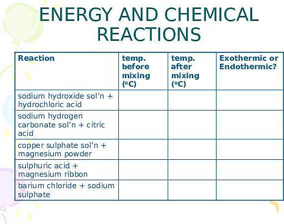 Free PowerPoint on Chemical Reactions | Energy Changes, Bonds & Reaction Types- پیش نمایش