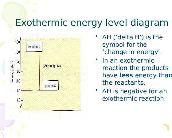 Free PowerPoint on Chemical Reactions | Energy Changes, Bonds & Reaction Types- پیش نمایش