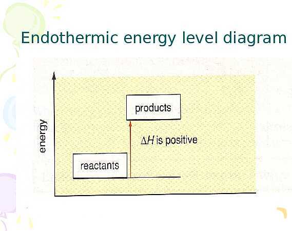 Free PowerPoint on Chemical Reactions | Energy Changes, Bonds & Reaction Types- پیش نمایش