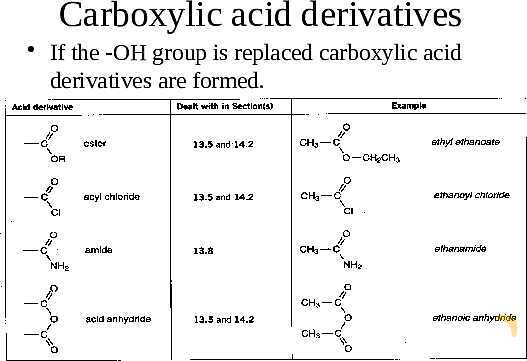 Understanding Carboxylic Acids: Structure, Properties, and Derivatives | A Comprehensive Guide to Organic Chemistry- پیش نمایش