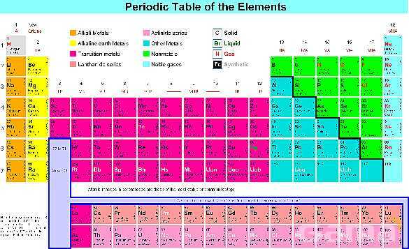 Chemical Bonds Explained: Covalent vs. Ionic Bonds, Electronegativity, and Naming Compounds | A Comprehensive Guide to Chemical Bonding- پیش نمایش