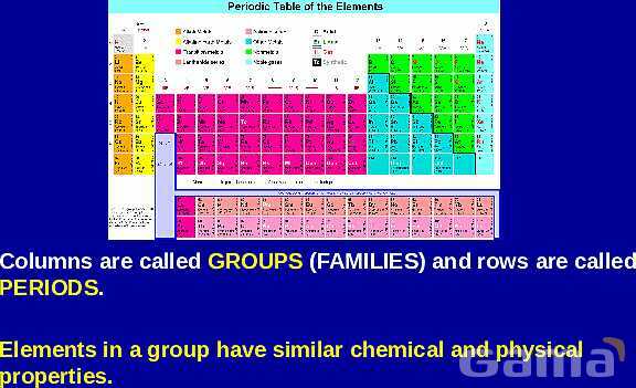 Chemical Bonds Explained: Covalent vs. Ionic Bonds, Electronegativity, and Naming Compounds | A Comprehensive Guide to Chemical Bonding- پیش نمایش