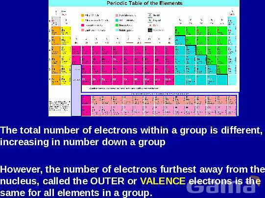 Chemical Bonds Explained: Covalent vs. Ionic Bonds, Electronegativity, and Naming Compounds | A Comprehensive Guide to Chemical Bonding- پیش نمایش