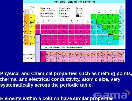 Chemical Bonds Explained: Covalent vs. Ionic Bonds, Electronegativity, and Naming Compounds | A Comprehensive Guide to Chemical Bonding- پیش نمایش