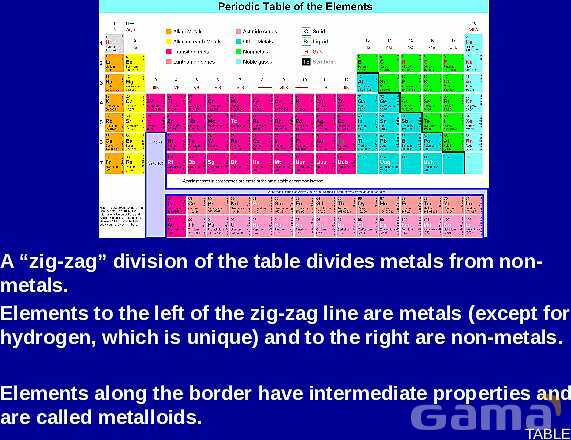 Chemical Bonds Explained: Covalent vs. Ionic Bonds, Electronegativity, and Naming Compounds | A Comprehensive Guide to Chemical Bonding- پیش نمایش