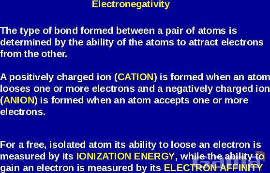 Chemical Bonds Explained: Covalent vs. Ionic Bonds, Electronegativity, and Naming Compounds | A Comprehensive Guide to Chemical Bonding- پیش نمایش