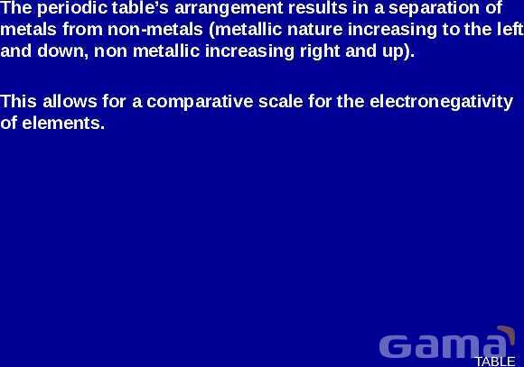 Chemical Bonds Explained: Covalent vs. Ionic Bonds, Electronegativity, and Naming Compounds | A Comprehensive Guide to Chemical Bonding- پیش نمایش