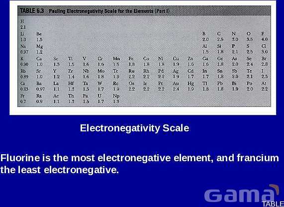 Chemical Bonds Explained: Covalent vs. Ionic Bonds, Electronegativity, and Naming Compounds | A Comprehensive Guide to Chemical Bonding- پیش نمایش