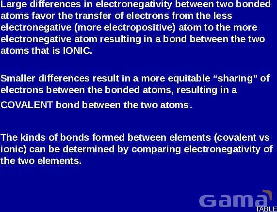 Chemical Bonds Explained: Covalent vs. Ionic Bonds, Electronegativity, and Naming Compounds | A Comprehensive Guide to Chemical Bonding- پیش نمایش