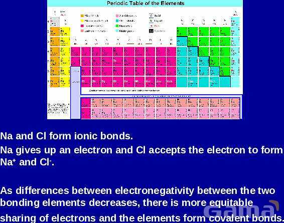 Chemical Bonds Explained: Covalent vs. Ionic Bonds, Electronegativity, and Naming Compounds | A Comprehensive Guide to Chemical Bonding- پیش نمایش