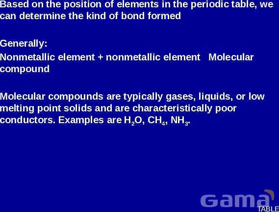 Chemical Bonds Explained: Covalent vs. Ionic Bonds, Electronegativity, and Naming Compounds | A Comprehensive Guide to Chemical Bonding- پیش نمایش