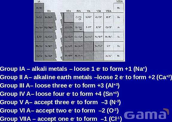 Chemical Bonds Explained: Covalent vs. Ionic Bonds, Electronegativity, and Naming Compounds | A Comprehensive Guide to Chemical Bonding- پیش نمایش