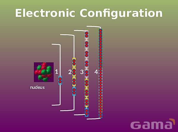 Mastering Electronic Configuration: Understanding Atomic Structure, Energy Levels, and Orbitals | Chemistry Essentials- پیش نمایش