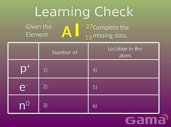 Mastering Electronic Configuration: Understanding Atomic Structure, Energy Levels, and Orbitals | Chemistry Essentials- پیش نمایش