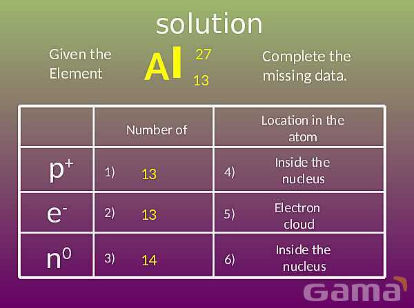 Mastering Electronic Configuration: Understanding Atomic Structure, Energy Levels, and Orbitals | Chemistry Essentials- پیش نمایش