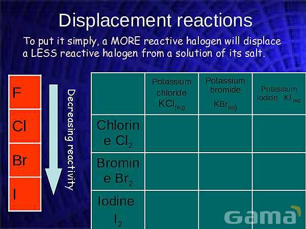 Group 17 Halogens: Properties and Chemical Behavior- پیش نمایش