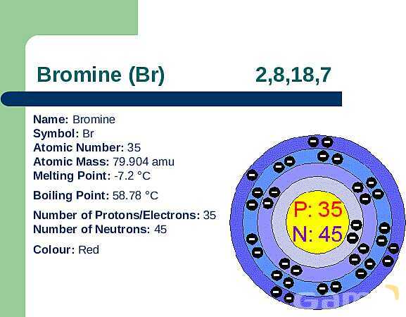 The Halogens: Group 17 Elements and Their Unique Characteristics- پیش نمایش