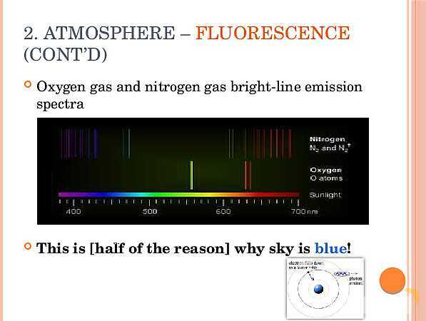 Free PowerPoint on Why the Sky Changes Color | Light, Atmosphere & Rayleigh Scattering- پیش نمایش