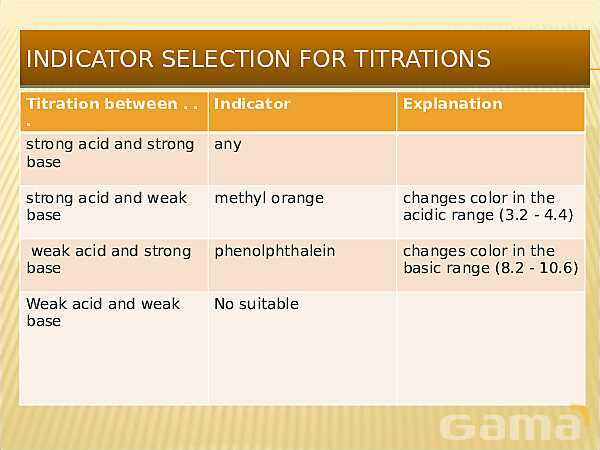 Free PowerPoint on Volumetric Analysis & Titration | Molarity, Dilution & Acid-Base Reactions- پیش نمایش