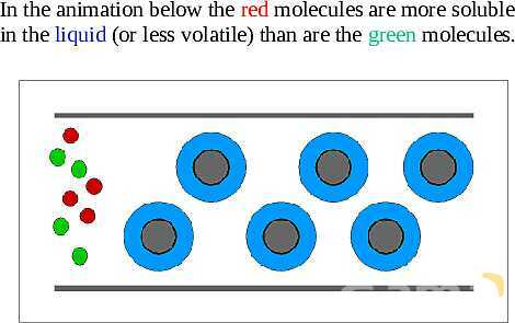 Thin Layer Chromatography (TLC) & Gas Liquid Chromatography (GLC) | Free Chemistry PowerPoint- پیش نمایش