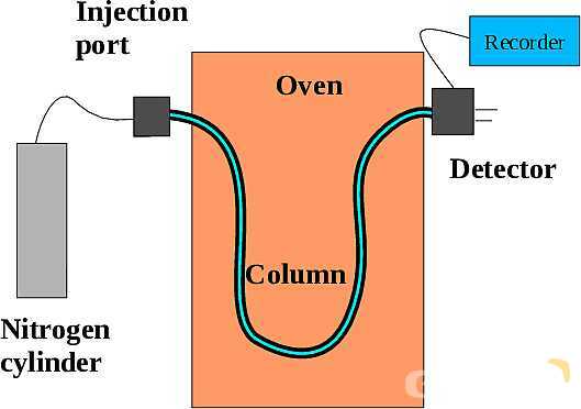 Thin Layer Chromatography (TLC) & Gas Liquid Chromatography (GLC) | Free Chemistry PowerPoint- پیش نمایش