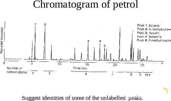 Thin Layer Chromatography (TLC) & Gas Liquid Chromatography (GLC) | Free Chemistry PowerPoint- پیش نمایش