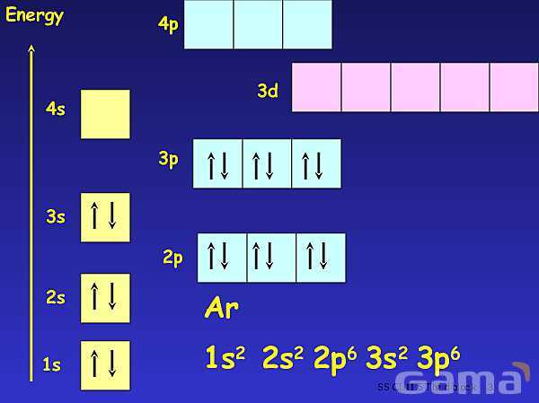 The d-Block Elements | Free Chemistry PowerPoint- پیش نمایش