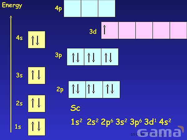 The d-Block Elements | Free Chemistry PowerPoint- پیش نمایش