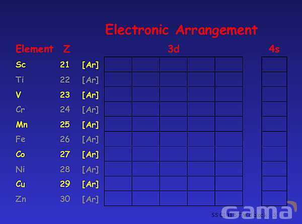 The d-Block Elements | Free Chemistry PowerPoint- پیش نمایش