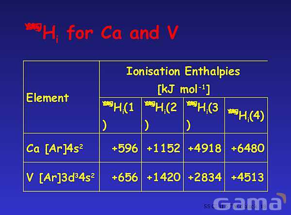 The d-Block Elements | Free Chemistry PowerPoint- پیش نمایش