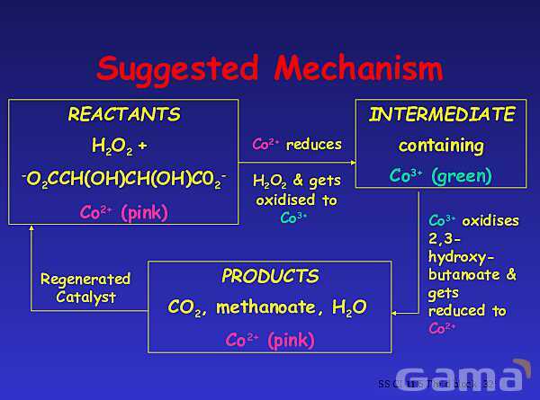 The d-Block Elements | Free Chemistry PowerPoint- پیش نمایش