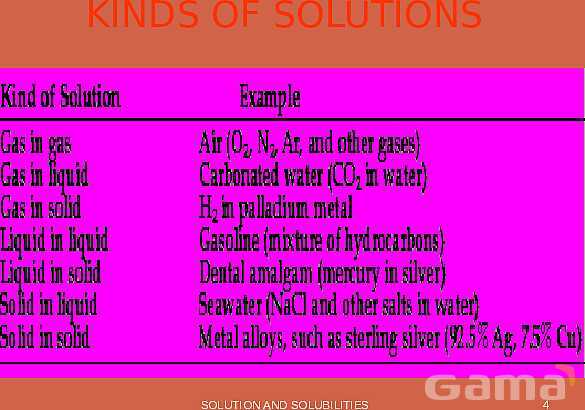 Solutions and Solubility | Free Chemistry PowerPoint- پیش نمایش