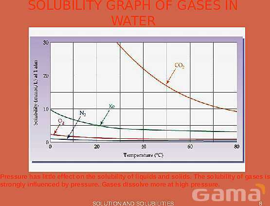 Solutions and Solubility | Free Chemistry PowerPoint- پیش نمایش