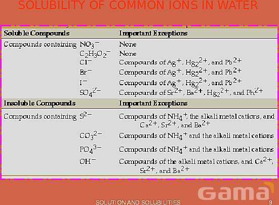 Solutions and Solubility | Free Chemistry PowerPoint- پیش نمایش