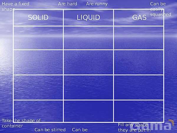 States of Matter | Free Chemistry Presentation- پیش نمایش